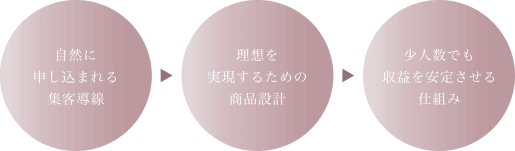 自宅起業の主婦ママ講師さんに必要な3つのSTEP